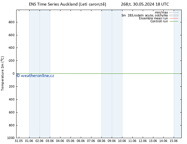 Temperature (2m) GEFS TS So 01.06.2024 18 UTC