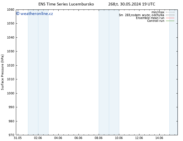 Atmosférický tlak GEFS TS Pá 31.05.2024 01 UTC