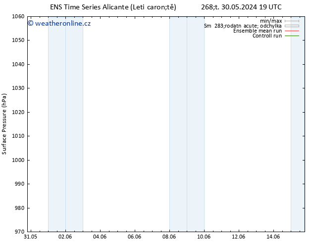 Atmosférický tlak GEFS TS Po 03.06.2024 13 UTC