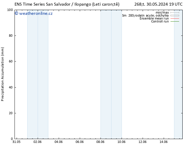 Precipitation accum. GEFS TS St 05.06.2024 19 UTC