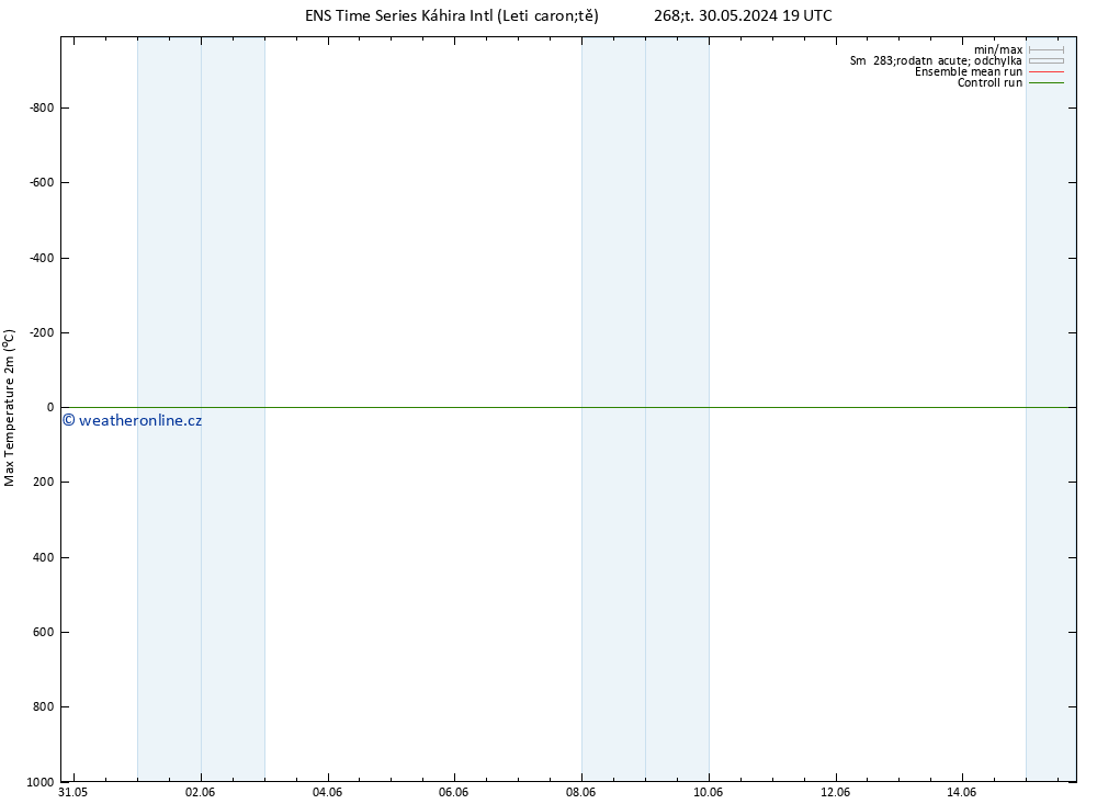 Nejvyšší teplota (2m) GEFS TS So 01.06.2024 07 UTC