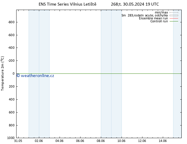 Temperature (2m) GEFS TS So 15.06.2024 19 UTC
