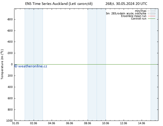 Temperature (2m) GEFS TS Ne 02.06.2024 14 UTC