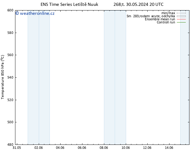 Height 500 hPa GEFS TS Pá 31.05.2024 02 UTC