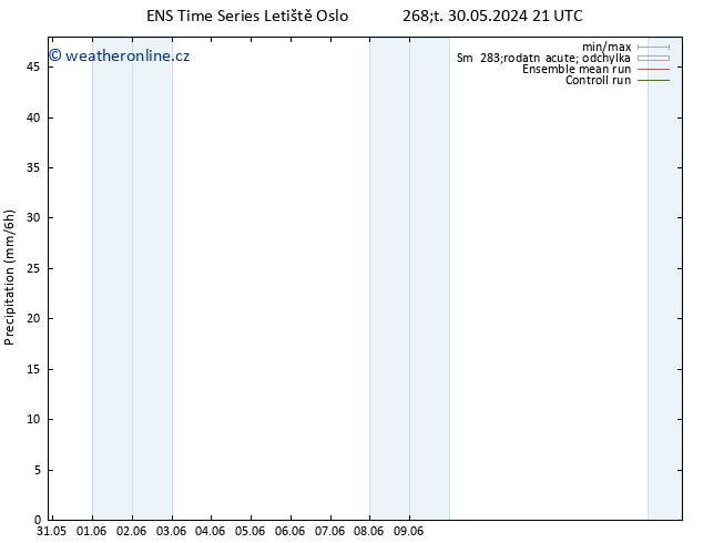 Srážky GEFS TS St 05.06.2024 09 UTC