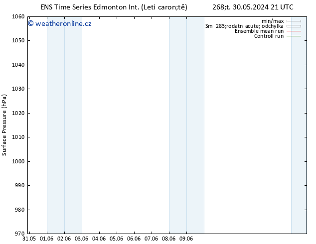 Atmosférický tlak GEFS TS Čt 30.05.2024 21 UTC