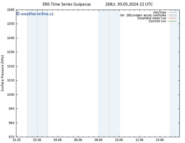 Atmosférický tlak GEFS TS So 15.06.2024 22 UTC