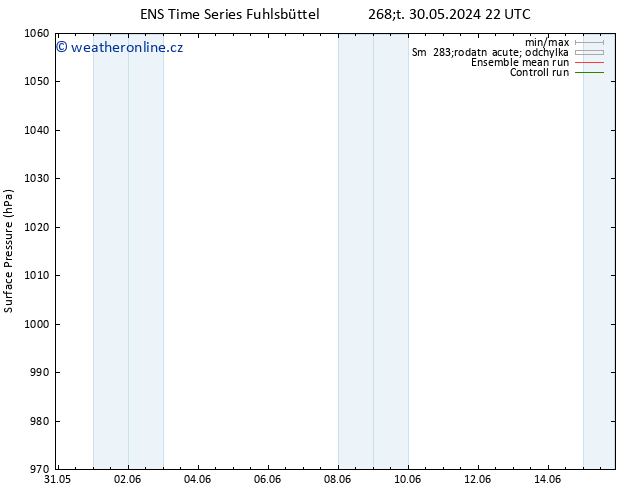 Atmosférický tlak GEFS TS Po 03.06.2024 22 UTC