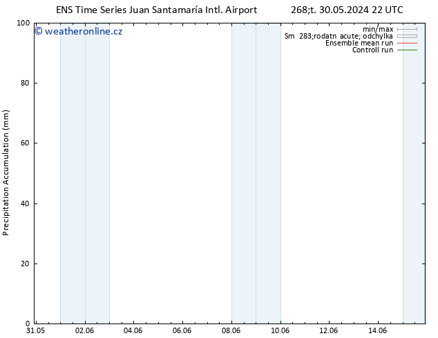 Precipitation accum. GEFS TS St 05.06.2024 22 UTC
