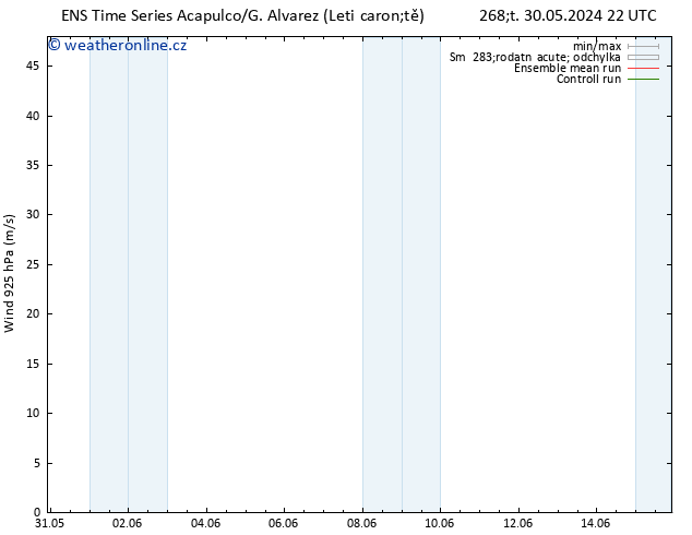 Wind 925 hPa GEFS TS Pá 07.06.2024 22 UTC