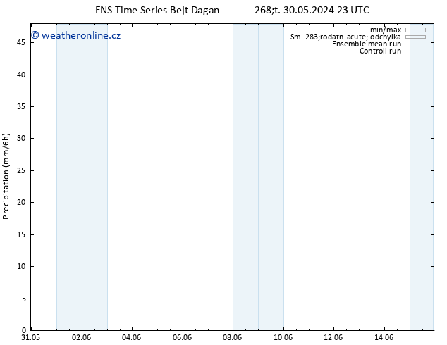 Srážky GEFS TS St 12.06.2024 05 UTC