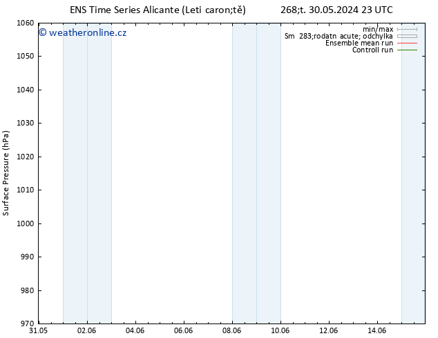 Atmosférický tlak GEFS TS Čt 30.05.2024 23 UTC