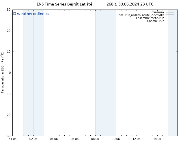 Temp. 850 hPa GEFS TS Ne 09.06.2024 23 UTC