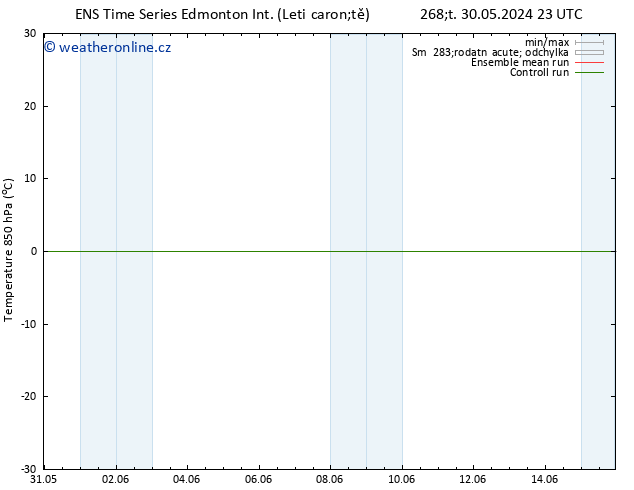 Temp. 850 hPa GEFS TS Čt 06.06.2024 11 UTC