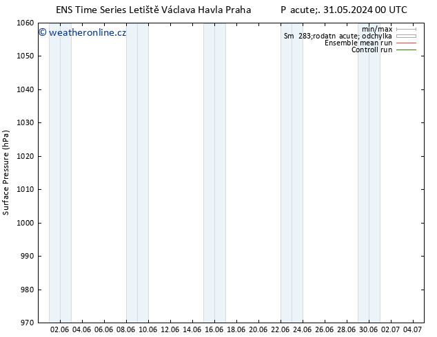 Atmosférický tlak GEFS TS So 01.06.2024 18 UTC