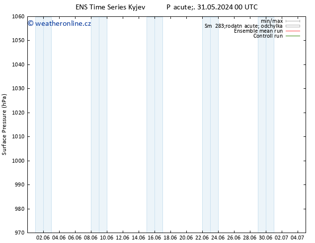 Atmosférický tlak GEFS TS Ne 16.06.2024 00 UTC