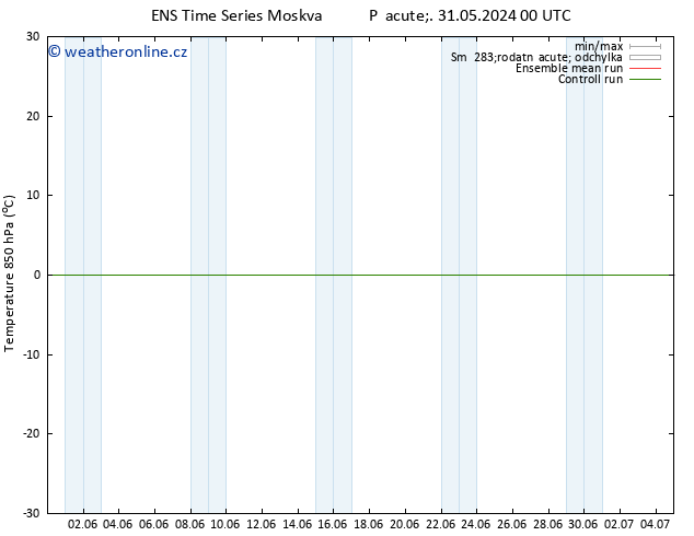 Temp. 850 hPa GEFS TS Ne 16.06.2024 00 UTC