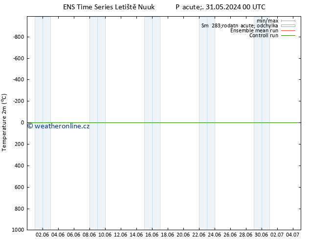 Temperature (2m) GEFS TS Ne 16.06.2024 00 UTC