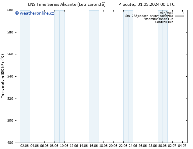 Height 500 hPa GEFS TS Pá 31.05.2024 06 UTC