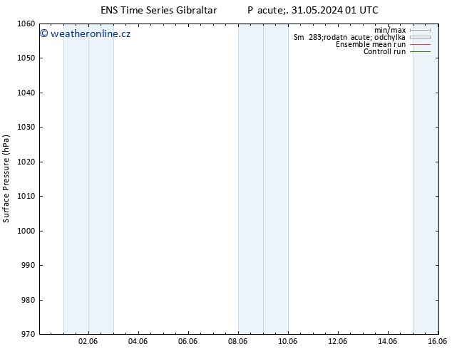 Atmosférický tlak GEFS TS Po 03.06.2024 19 UTC