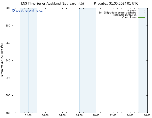 Height 500 hPa GEFS TS Pá 31.05.2024 07 UTC