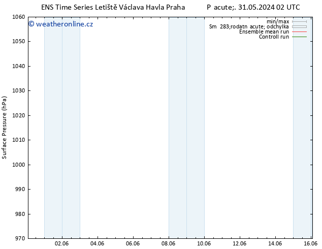 Atmosférický tlak GEFS TS Pá 31.05.2024 20 UTC