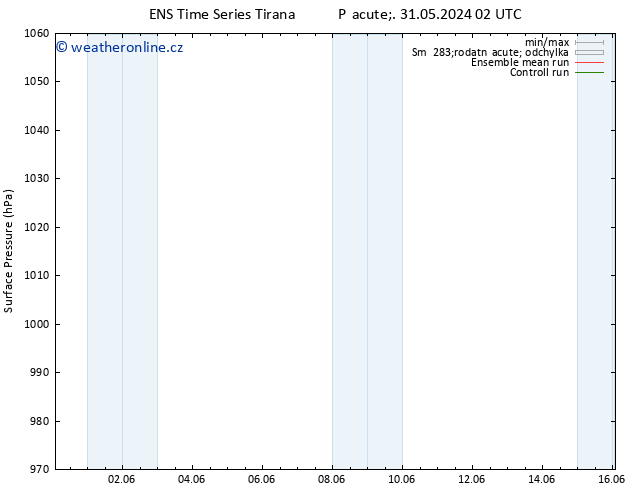 Atmosférický tlak GEFS TS So 01.06.2024 02 UTC
