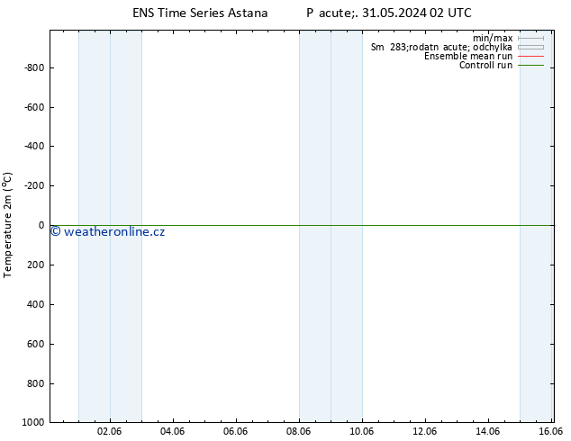 Temperature (2m) GEFS TS Pá 14.06.2024 14 UTC