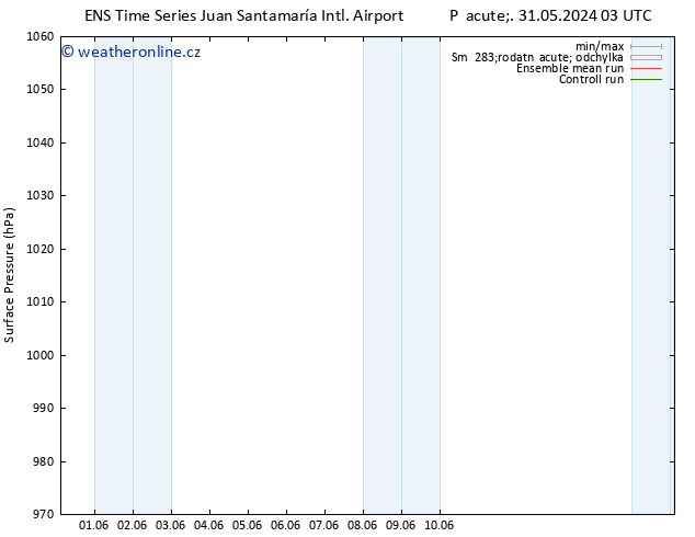 Atmosférický tlak GEFS TS Út 04.06.2024 09 UTC