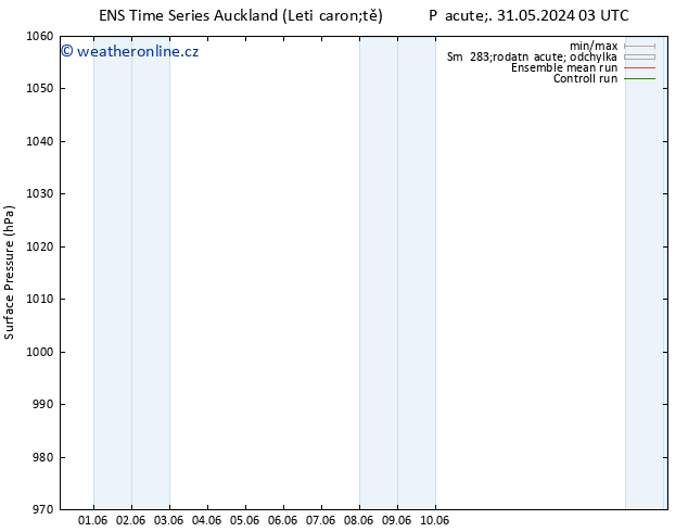 Atmosférický tlak GEFS TS Út 04.06.2024 21 UTC