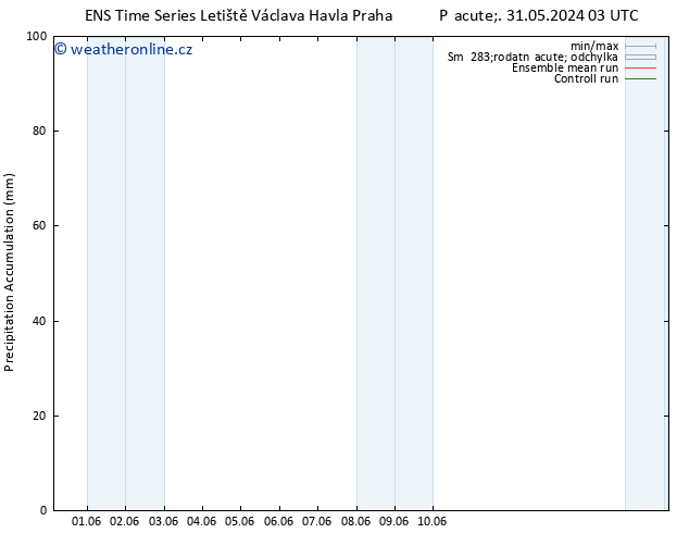 Precipitation accum. GEFS TS So 01.06.2024 15 UTC