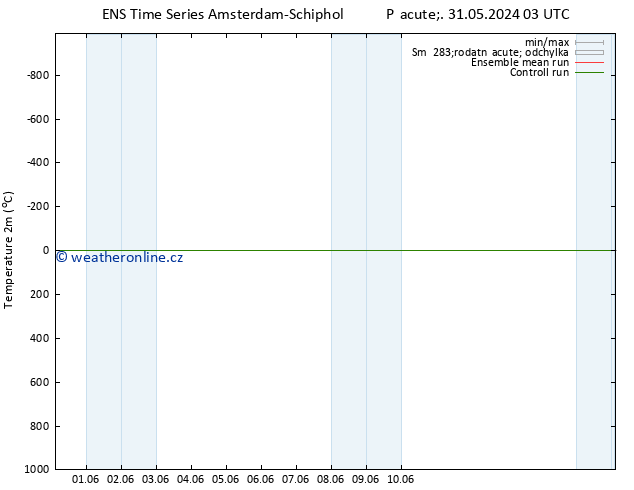 Temperature (2m) GEFS TS Pá 31.05.2024 15 UTC