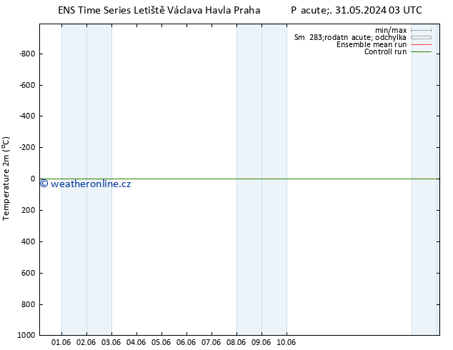 Temperature (2m) GEFS TS So 01.06.2024 09 UTC