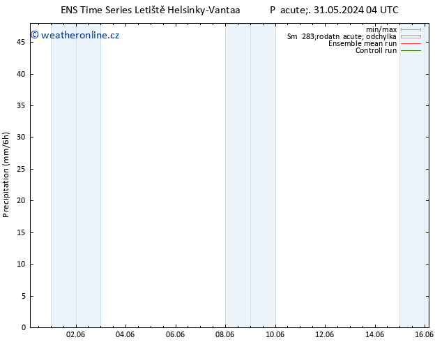 Srážky GEFS TS Pá 31.05.2024 10 UTC