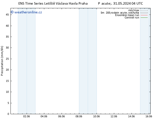 Srážky GEFS TS Ne 02.06.2024 04 UTC