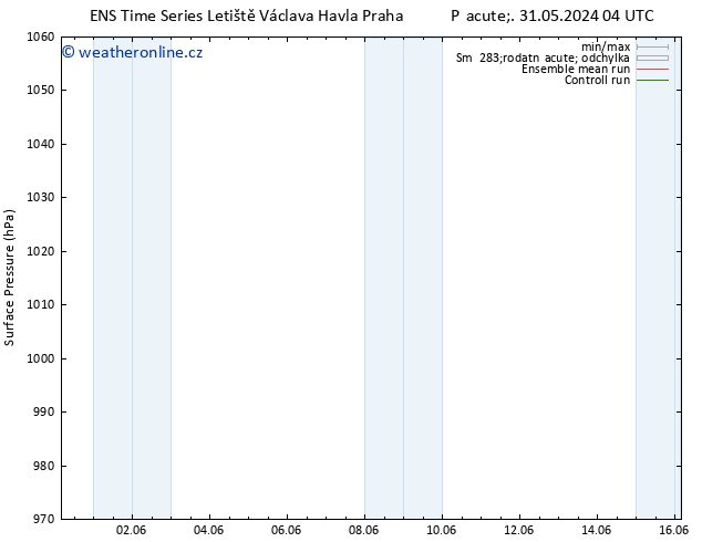 Atmosférický tlak GEFS TS Út 04.06.2024 04 UTC