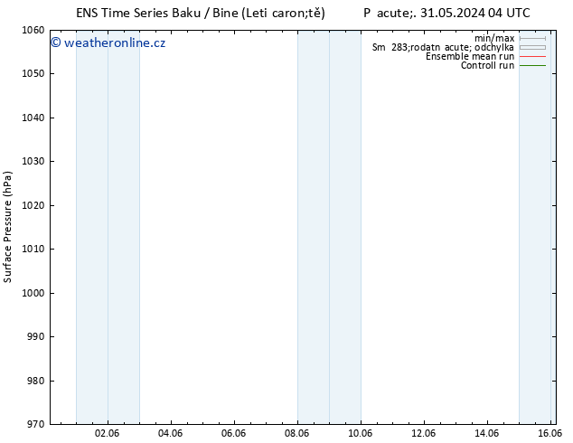 Atmosférický tlak GEFS TS Pá 31.05.2024 22 UTC