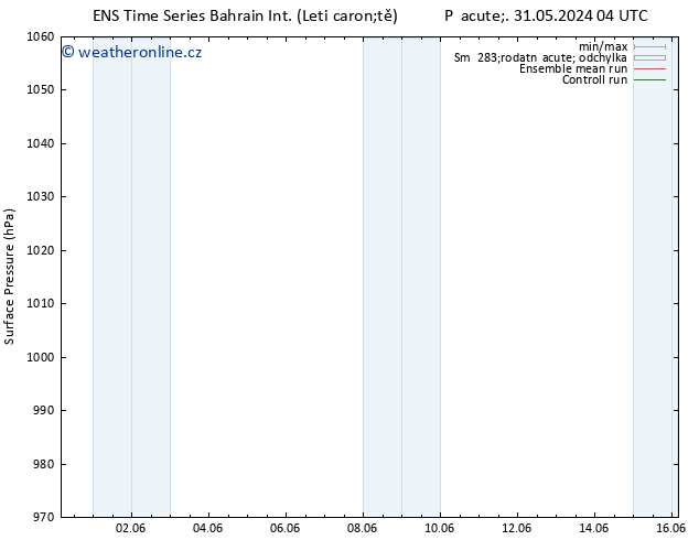 Atmosférický tlak GEFS TS So 01.06.2024 22 UTC
