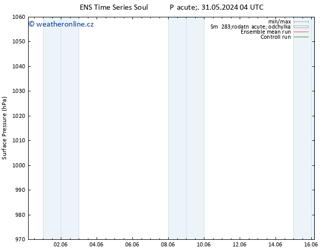 Atmosférický tlak GEFS TS Po 03.06.2024 10 UTC
