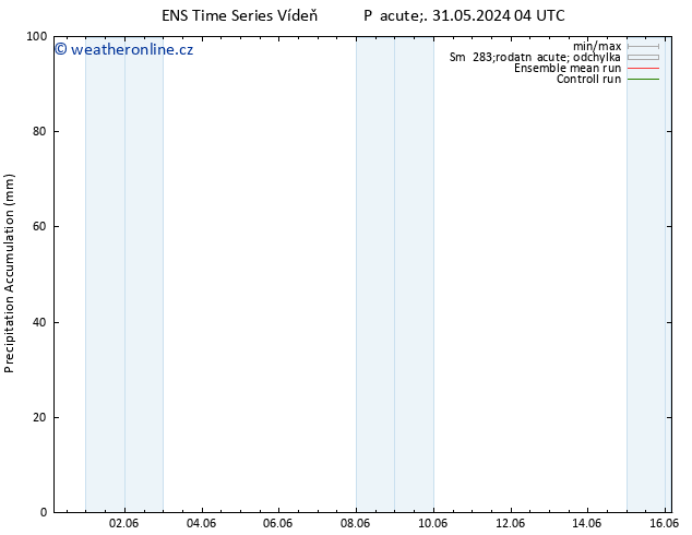 Precipitation accum. GEFS TS So 01.06.2024 10 UTC
