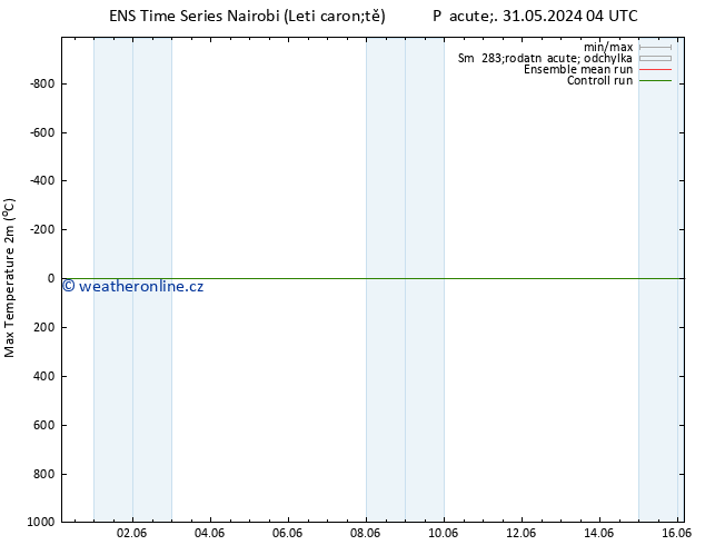 Nejvyšší teplota (2m) GEFS TS Pá 31.05.2024 10 UTC