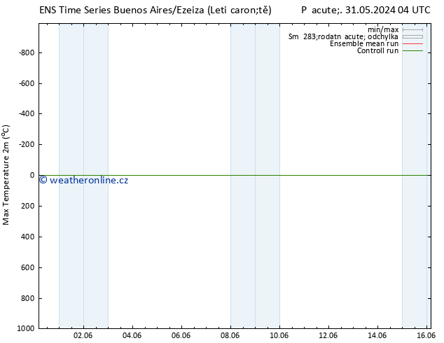 Nejvyšší teplota (2m) GEFS TS Po 10.06.2024 04 UTC