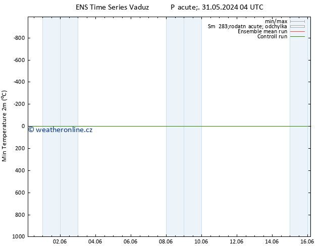 Nejnižší teplota (2m) GEFS TS Pá 31.05.2024 10 UTC