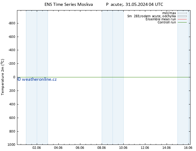 Temperature (2m) GEFS TS Ne 02.06.2024 04 UTC