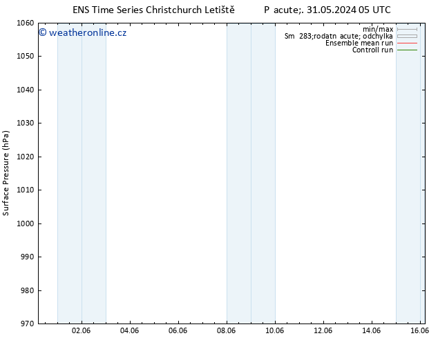 Atmosférický tlak GEFS TS Ne 16.06.2024 05 UTC