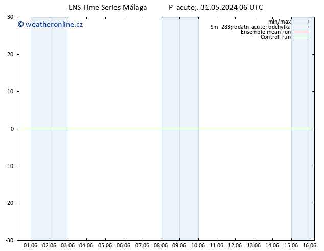 Height 500 hPa GEFS TS Pá 31.05.2024 12 UTC