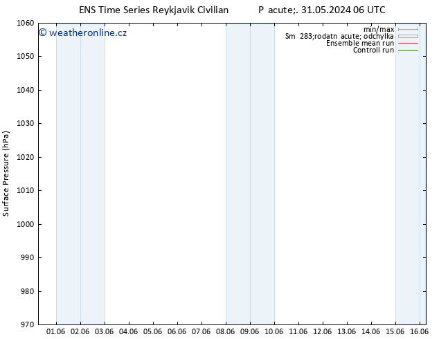 Atmosférický tlak GEFS TS St 12.06.2024 00 UTC