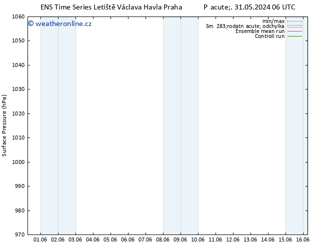 Atmosférický tlak GEFS TS Ne 02.06.2024 06 UTC