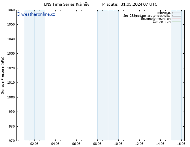 Atmosférický tlak GEFS TS St 12.06.2024 07 UTC