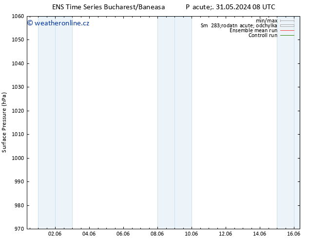 Atmosférický tlak GEFS TS Út 04.06.2024 08 UTC